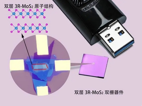 中國(guó)科研機(jī)構(gòu)聯(lián)合創(chuàng)製無(wú)疲勞鐵電材料