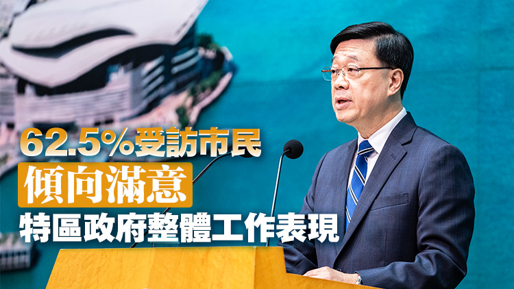 逾六成受訪市民肯定李家超上任2年施政表現(xiàn) 維護(hù)國安解決房屋改善民生等獲認(rèn)同