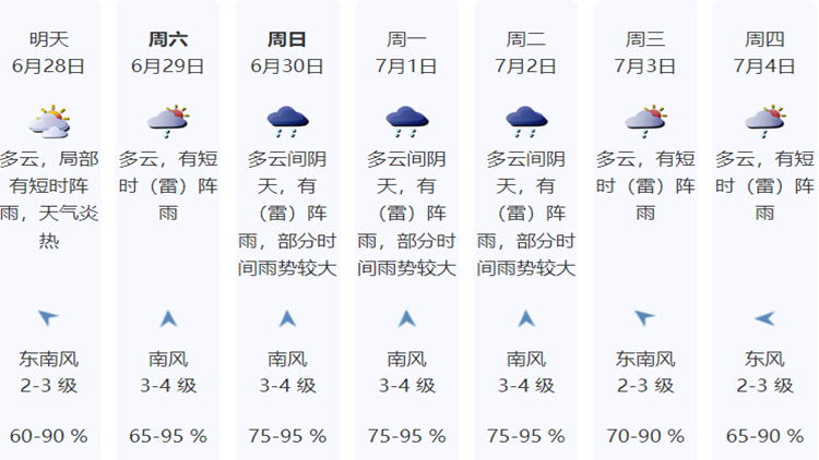 高溫依舊！最近天氣持續(xù)「焗」中「局」