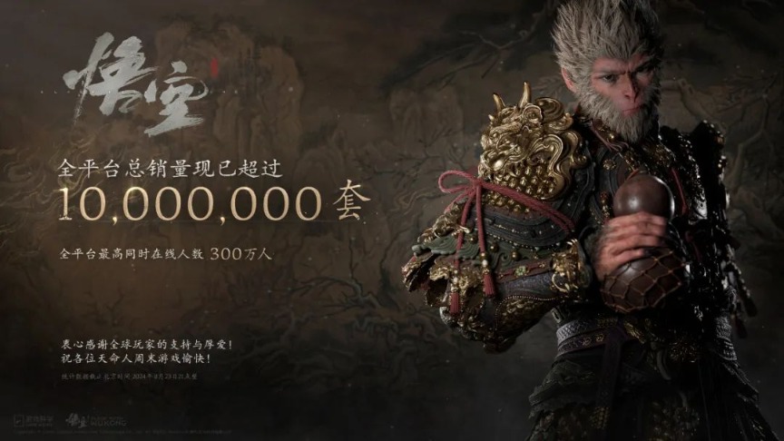 《黑神話：悟空》全平臺(tái)銷量超過(guò)1000萬(wàn)套