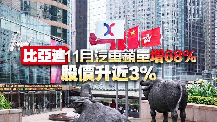 港股初段曾升近200點 美團(tuán)績後跌2%